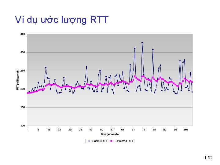 Ví dụ ước lượng RTT 1 -52 