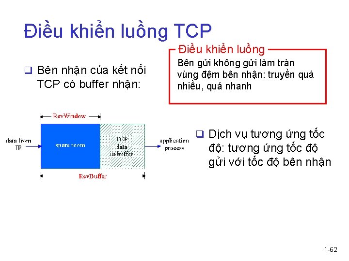 Điều khiển luồng TCP Điều khiển luồng q Bên nhận của kết nối TCP