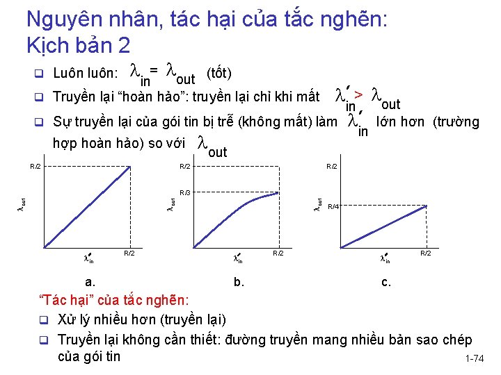 Nguyên nhân, tác hại của tắc nghẽn: Kịch bản 2 = l out (tốt)