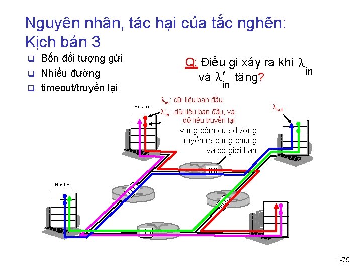 Nguyên nhân, tác hại của tắc nghẽn: Kịch bản 3 q Bốn đối tượng