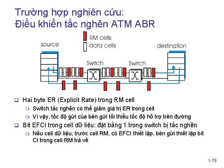 Trường hợp nghiên cứu: Điều khiển tắc nghẽn ATM ABR q Hai byte ER