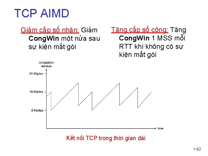 TCP AIMD Giảm cấp số nhân: Giảm Cong. Win một nửa sau sự kiện