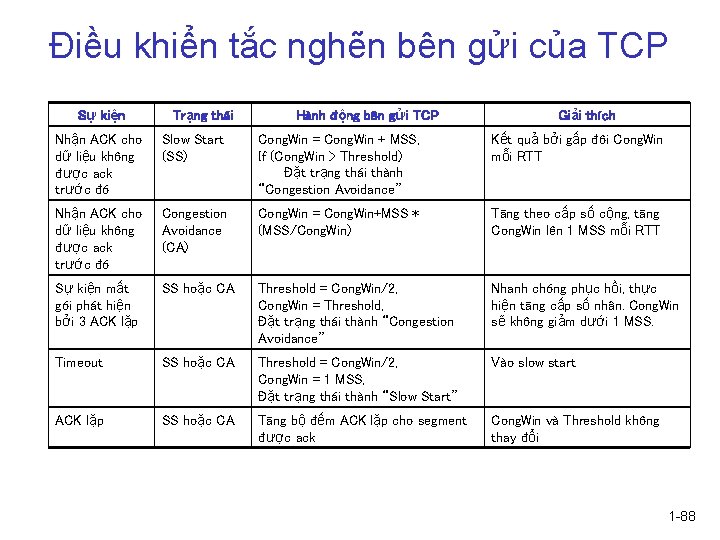 Điều khiển tắc nghẽn bên gửi của TCP Sự kiện Trạng thái Hành động