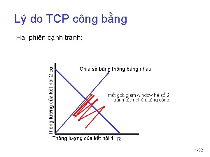 Lý do TCP công bằng Hai phiên cạnh tranh: Thông lượng của kết nối