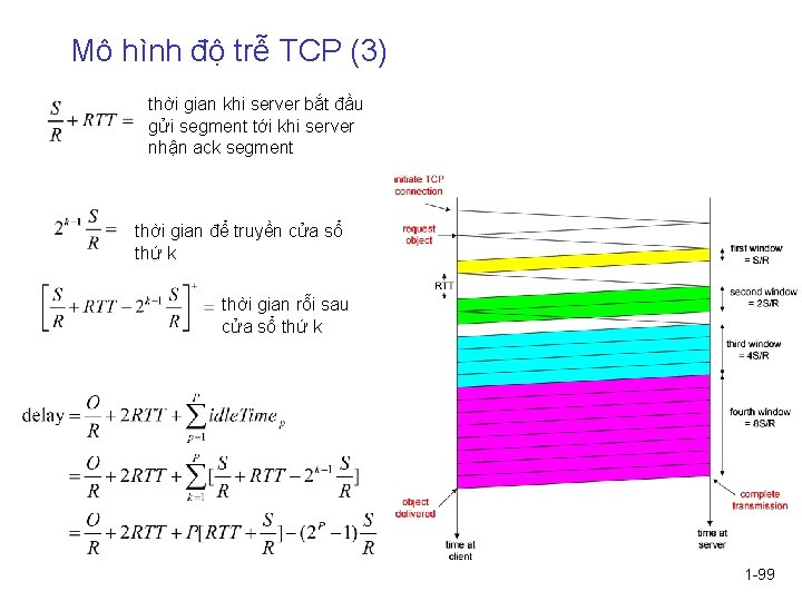 Mô hình độ trễ TCP (3) thời gian khi server bắt đầu gửi segment