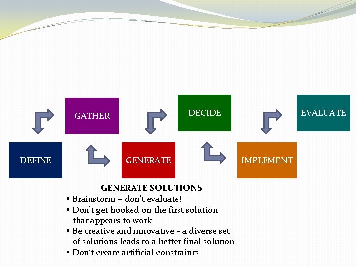 DECIDE GATHER DEFINE GENERATE SOLUTIONS § Brainstorm – don’t evaluate! § Don’t get hooked