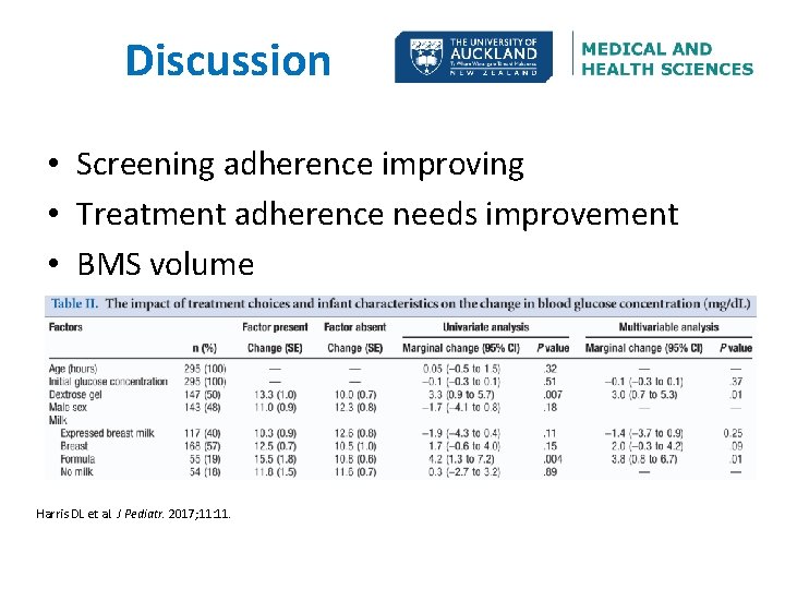 Discussion • Screening adherence improving • Treatment adherence needs improvement • BMS volume Harris