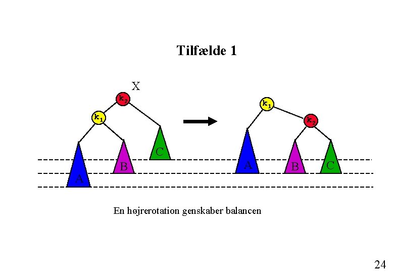 Tilfælde 1 X k 2 k 1 k 2 C A B C En