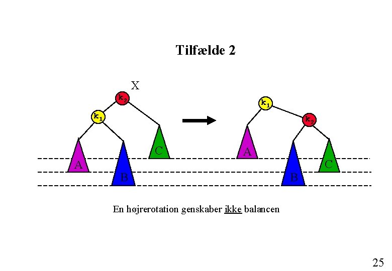 Tilfælde 2 X k 2 k 1 k 2 C A A B B