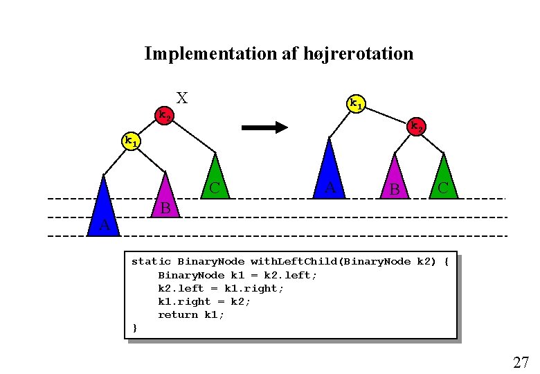 Implementation af højrerotation X k 1 k 2 k 1 C A A B