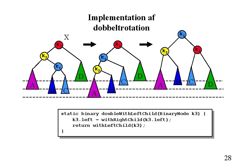 Implementation af dobbeltrotation k 1 X k 3 k 2 k 1 D A