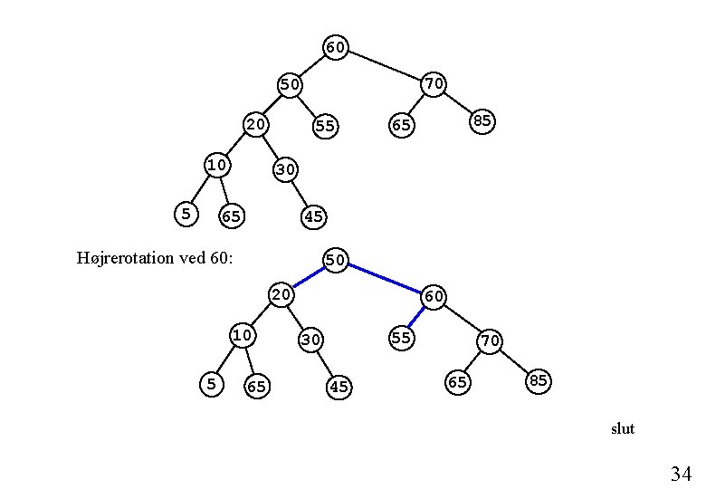 60 70 50 20 10 5 55 30 65 45 Højrerotation ved 60: 50
