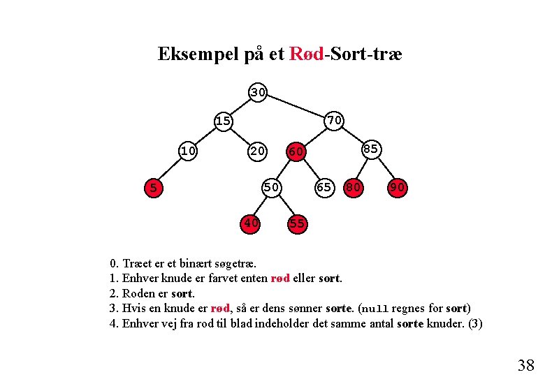 Eksempel på et Rød-Sort-træ 30 70 15 10 20 50 5 40 85 60