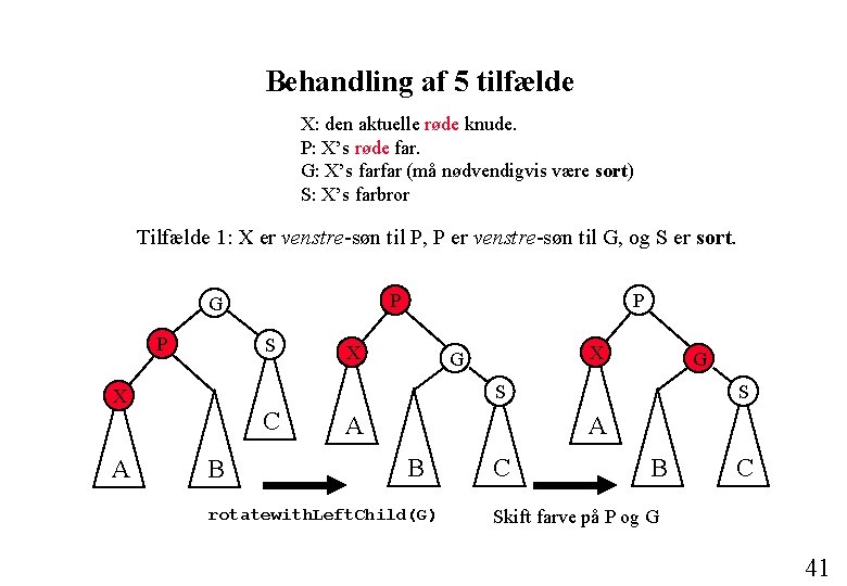 Behandling af 5 tilfælde X: den aktuelle røde knude. P: X’s røde far. G: