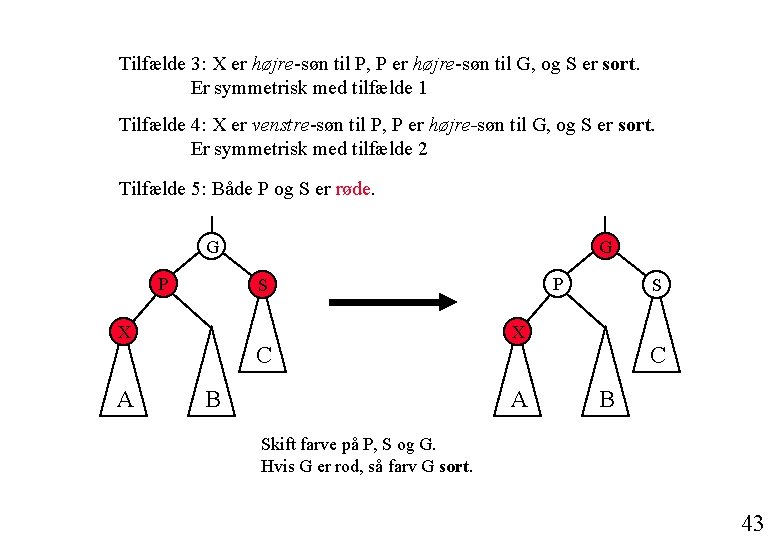 Tilfælde 3: X er højre-søn til P, P er højre-søn til G, og S