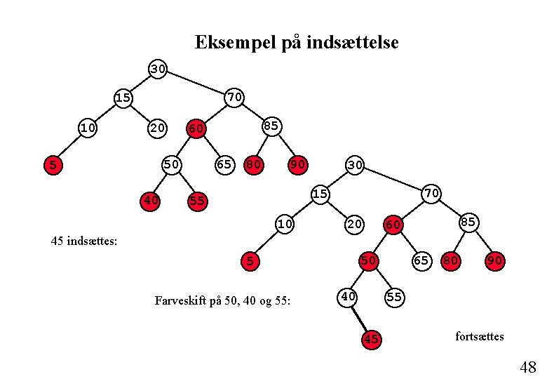 Eksempel på indsættelse 30 70 15 10 20 50 5 40 85 60 65