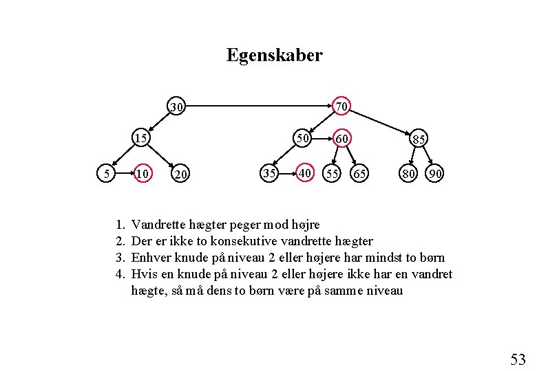 Egenskaber 70 30 15 5 10 1. 2. 3. 4. 50 20 35 40