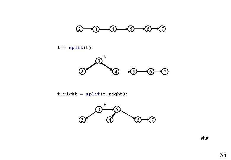 2 5 4 3 6 7 t = split(t): 3 t 2 4 5