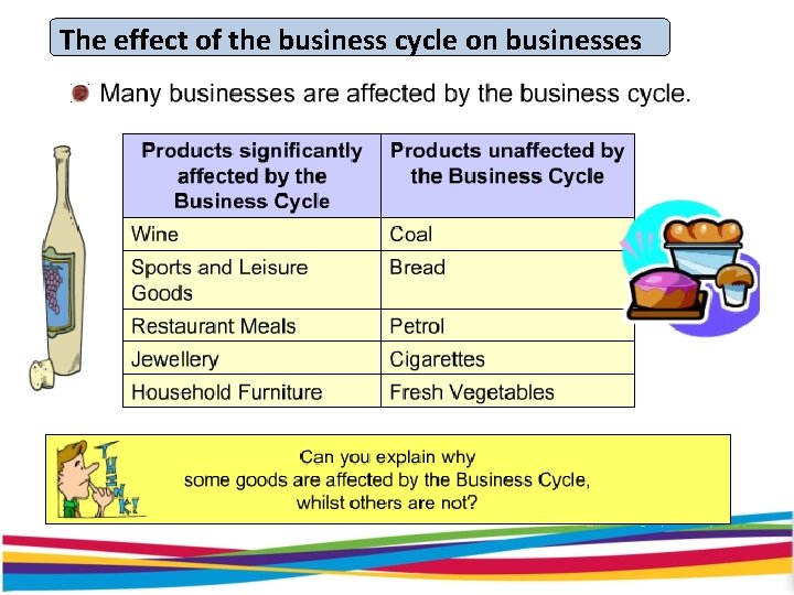 The effect of the business cycle on businesses The effect of the business cycle on businesses