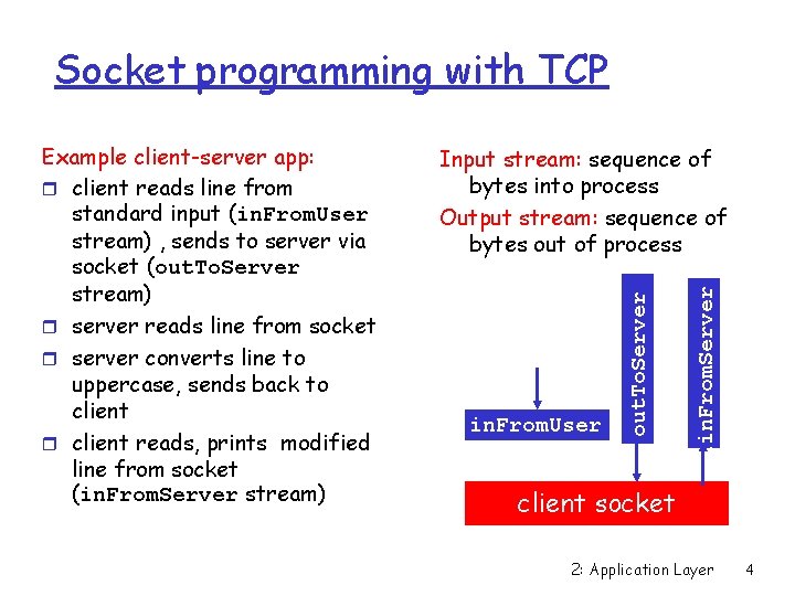 Socket programming with TCP in. From. User iin. From. Server Input stream: sequence of
