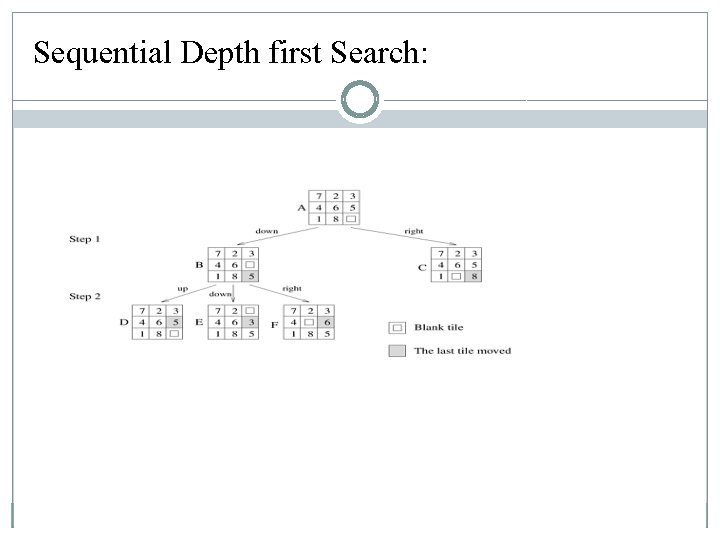 Sequential Depth first Search: Sequential Depth first Search: