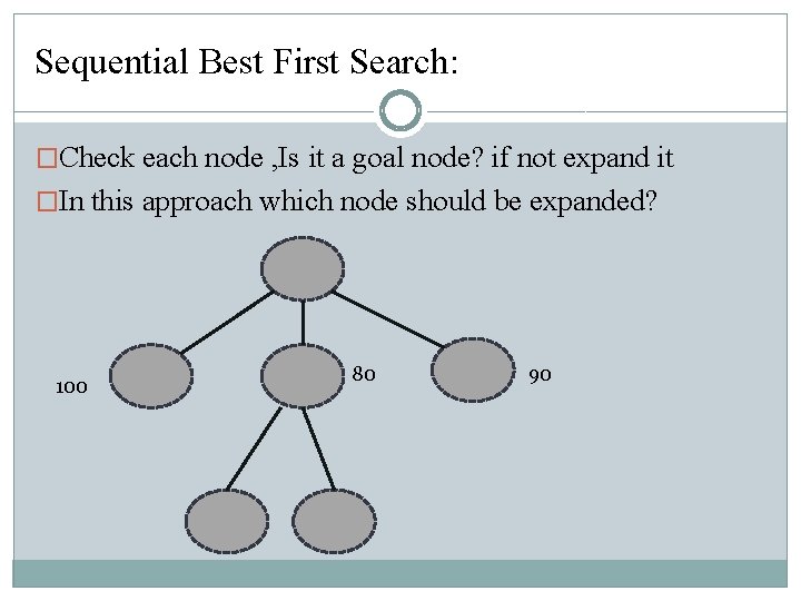 Sequential Best First Search: �Check each node , Is it a goal node? if Sequential Best First Search: �Check each node , Is it a goal node? if