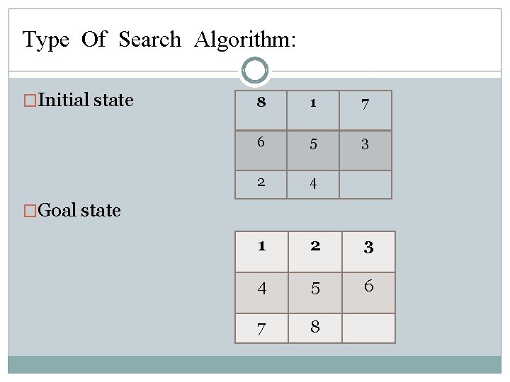 Type Of Search Algorithm: �Initial state 8 1 7 6 5 3 2 4 Type Of Search Algorithm: �Initial state 8 1 7 6 5 3 2 4