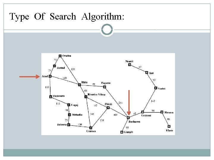 Type Of Search Algorithm: Type Of Search Algorithm: