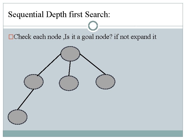Sequential Depth first Search: �Check each node , Is it a goal node? if Sequential Depth first Search: �Check each node , Is it a goal node? if