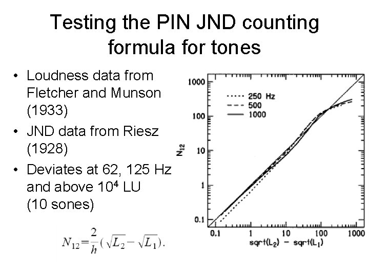 Testing the PIN JND counting formula for tones • Loudness data from Fletcher and