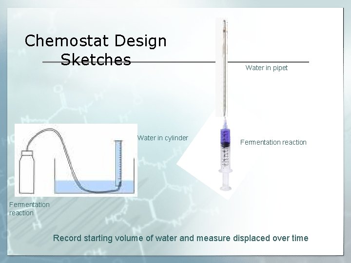 Chemostat Design Sketches Water in cylinder Water in pipet Fermentation reaction Record starting volume