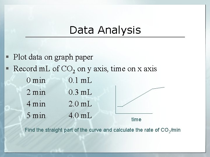 Data Analysis § Plot data on graph paper § Record m. L of CO