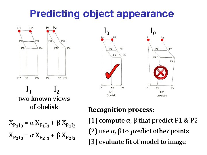 Predicting object appearance I 0 I 1 I 0 I 2 two known views