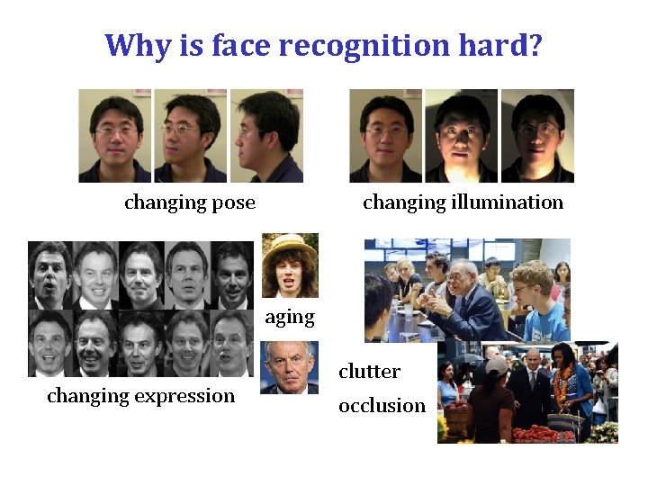 Why is face recognition hard? changing pose changing illumination aging changing expression clutter occlusion