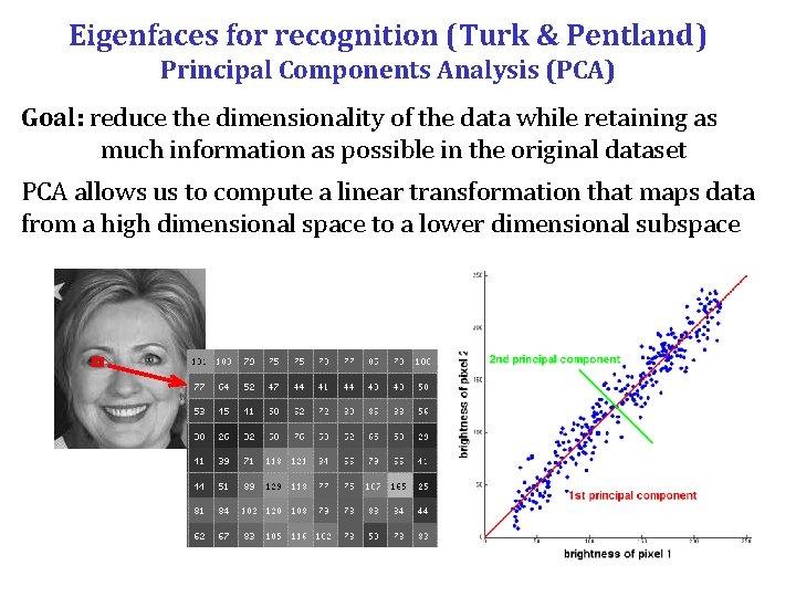 Eigenfaces for recognition (Turk & Pentland) Principal Components Analysis (PCA) Goal: reduce the dimensionality