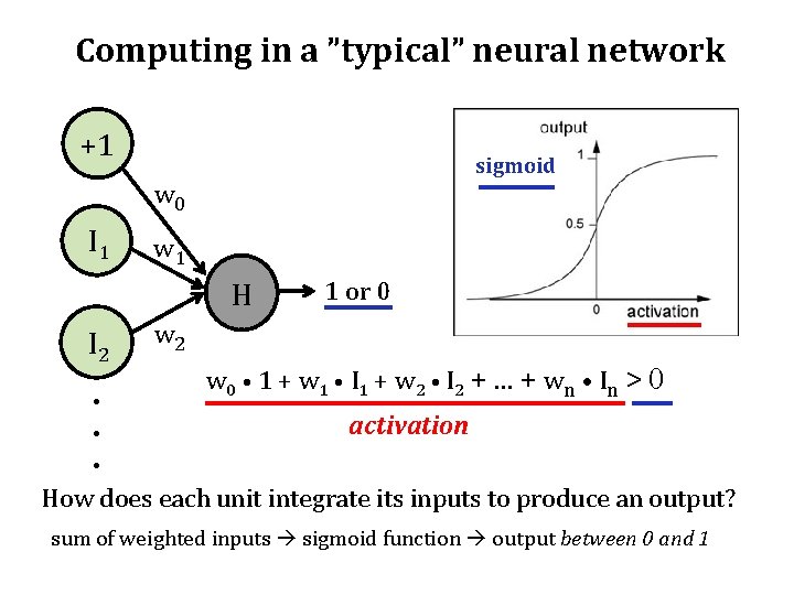 Computing in a ”typical” neural network +1 sigmoid w 0 I 1 w 1