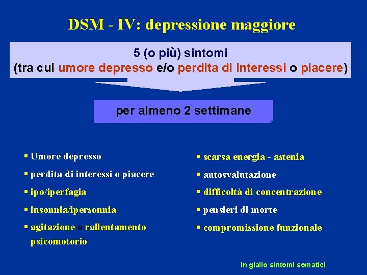 DSM - IV: depressione maggiore 5 (o più) sintomi (tra cui umore depresso e/o