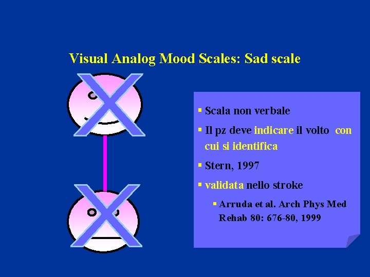 Visual Analog Mood Scales: Sad scale § Scala non verbale § Il pz deve