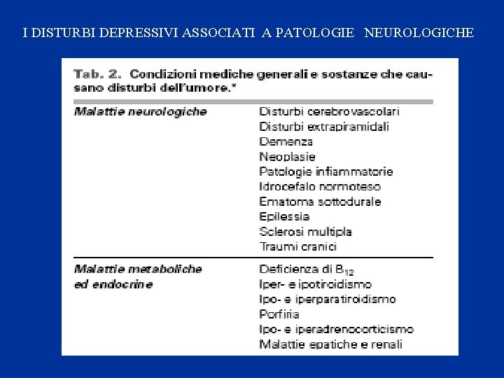 I DISTURBI DEPRESSIVI ASSOCIATI A PATOLOGIE NEUROLOGICHE 