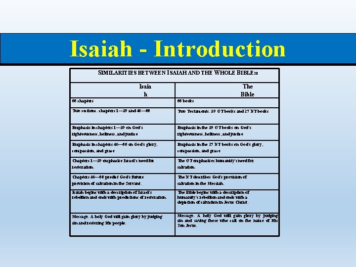 Isaiah - Introduction SIMILARITIES BETWEEN ISAIAH AND THE WHOLE BIBLE 28 Isaia h The