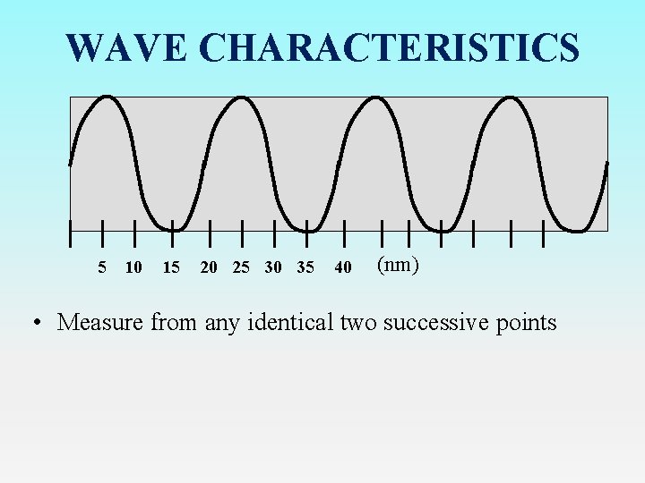 WAVE CHARACTERISTICS 5 10 15 20 25 30 35 40 (nm) • Measure from