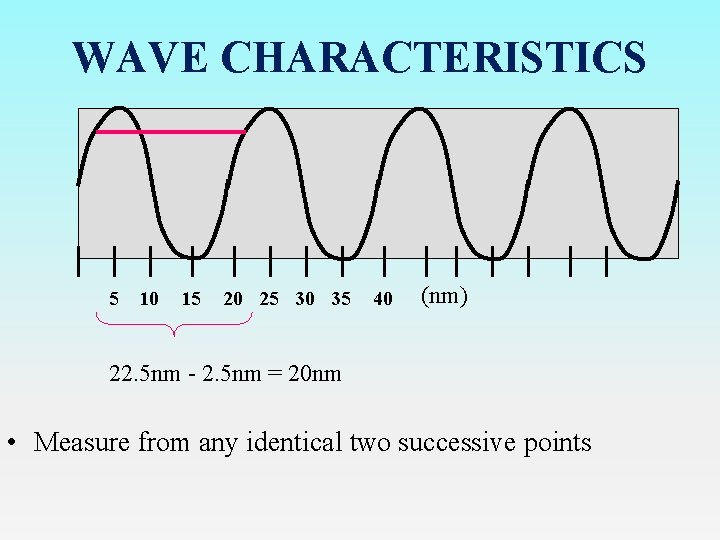 WAVE CHARACTERISTICS 5 10 15 20 25 30 35 40 (nm) 22. 5 nm