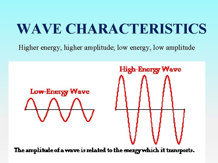 WAVE CHARACTERISTICS Higher energy, higher amplitude; low energy, low amplitude 