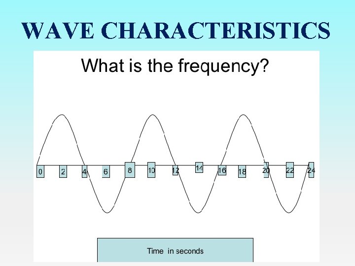 WAVE CHARACTERISTICS 