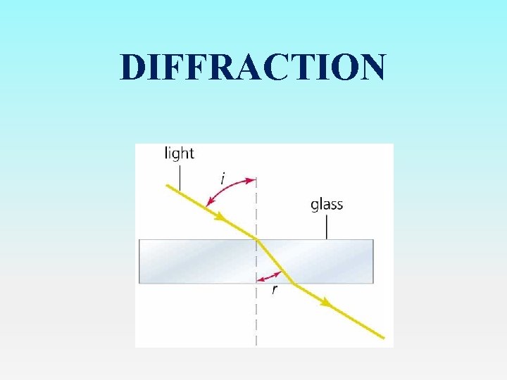 DIFFRACTION 