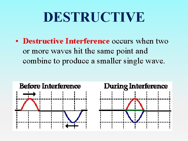 DESTRUCTIVE • Destructive Interference occurs when two or more waves hit the same point