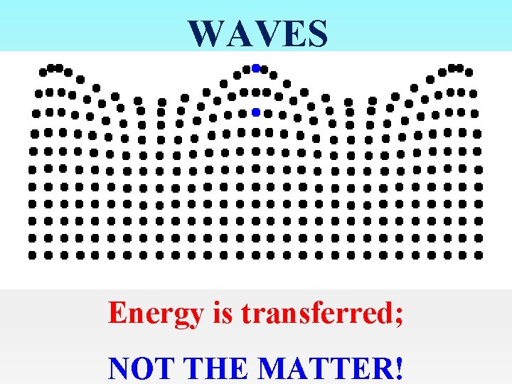 WAVES Energy is transferred; NOT THE MATTER! 