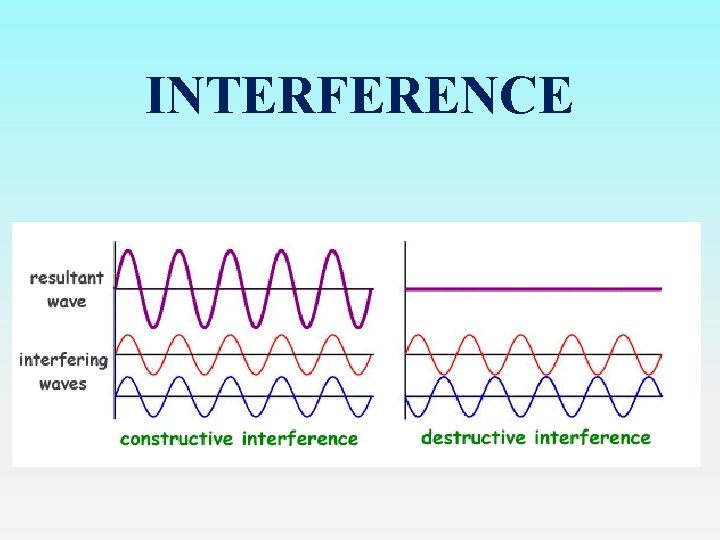 INTERFERENCE 