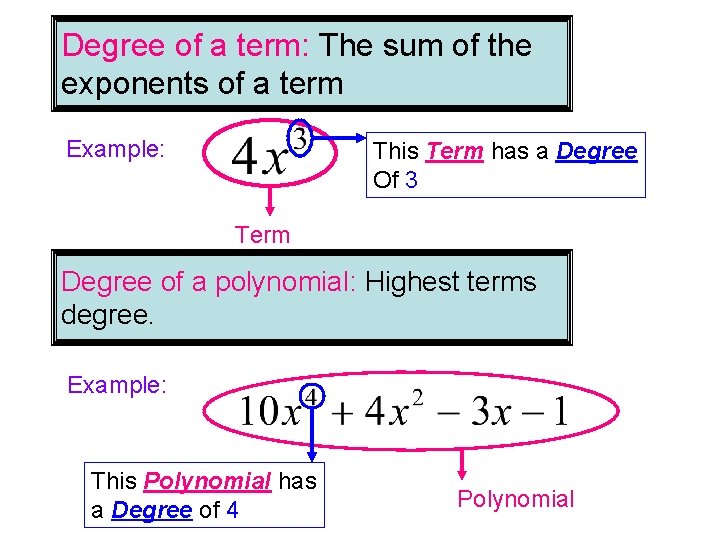 Degree of a term: The sum of the exponents of a term Example: This