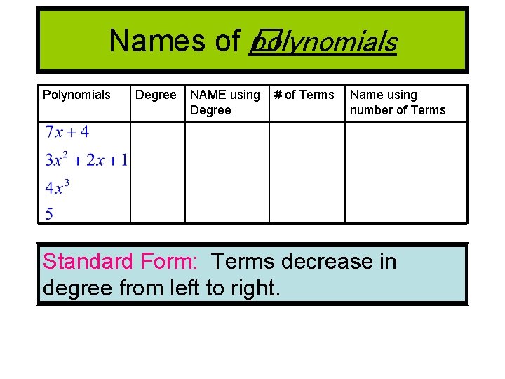 Names of � polynomials Polynomials Degree NAME using Degree # of Terms Name using